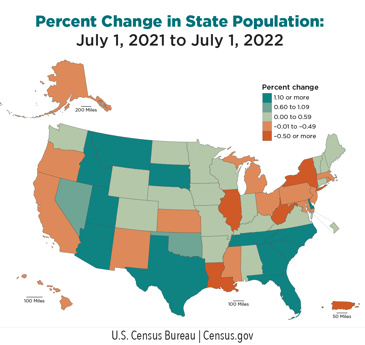 Percent Change in State Population - relocating Americans