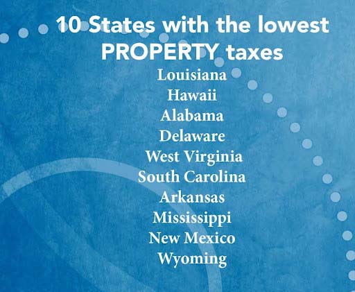10 states with the lowest property taxes